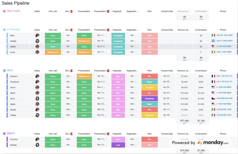 monday sales CRM